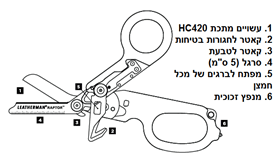 DIAGRAMA TOOLS